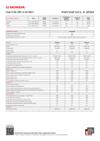 Honda ZR-V - cennik 2024 